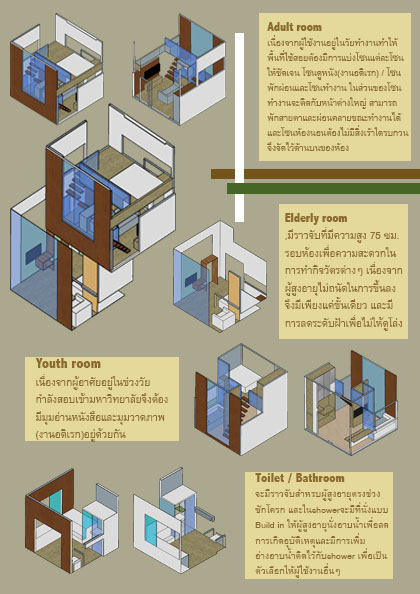 รีวิวจากผู้เรียนจริง!! โดย DEK เต็ก สถาปัตย์ [รีวิว]