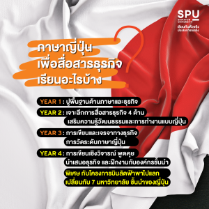3 เซียนสายภาษา คณะศิลปศาสตร์ SPU แต่ละชั้นปีเรียนอะไรบ้าง?